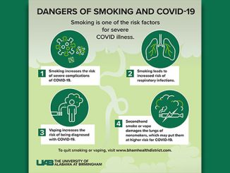 How Can Smoking Increase Risk Factors of Severe Covid? 