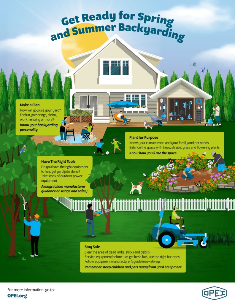 OPEI Backyarding Infographic