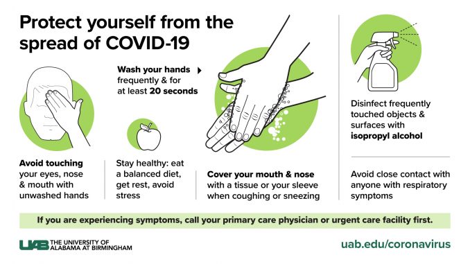 How to Protect Yourself from the Spread of COVID-19