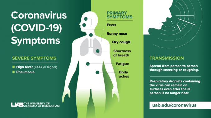 Coronavirus (COVID-19) Symptoms