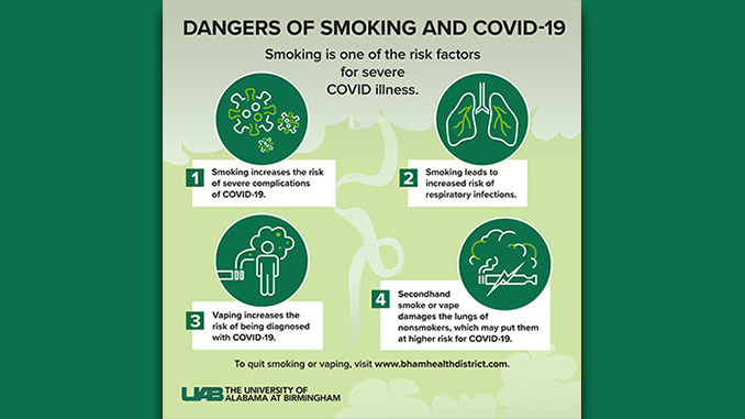 How Can Smoking Increase Risk Factors of Severe Covid? 
