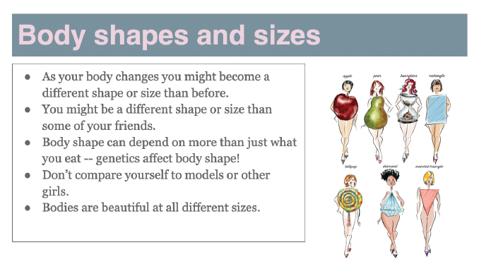 Body Shapes & Sizes