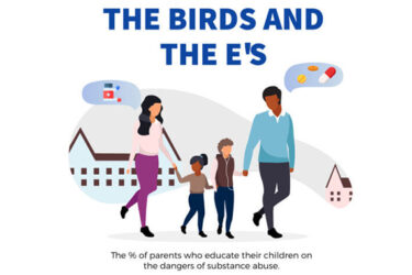 Have You Talked with Your Kids about Drug Use?