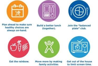 Six Tips for a Healthy Winter Season with the Whole Family | Birminghamparent.com