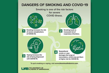 How Can Smoking Increase Risk Factors of Severe Covid? 