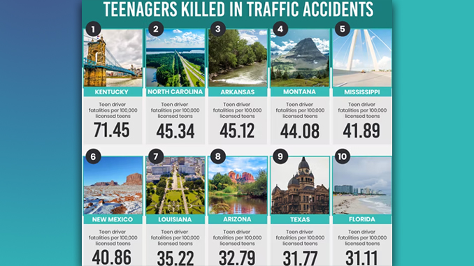 The Number One Killer of Teens is Motor Vehicle Crashes|